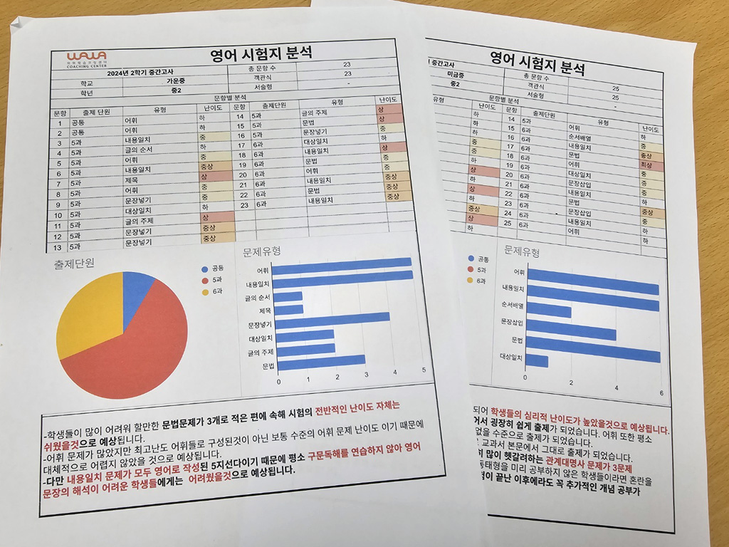 와와학습코칭학원 다산도농점 학습 공간 3